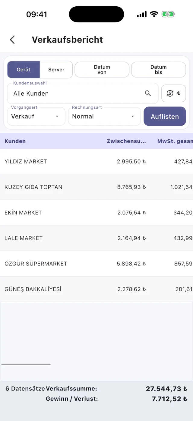 Sahatek Mobil Satış Verkaufsbericht